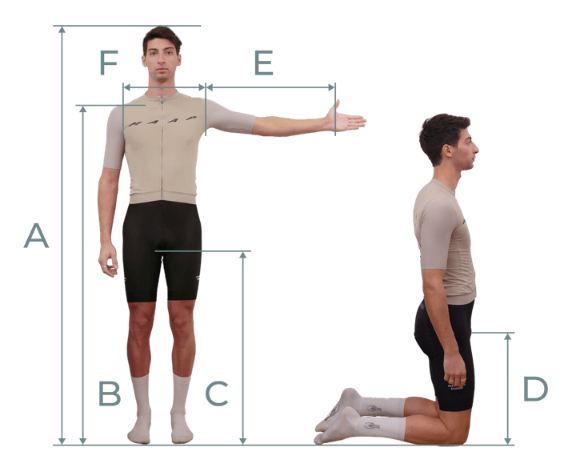 Positionnement et géométrie